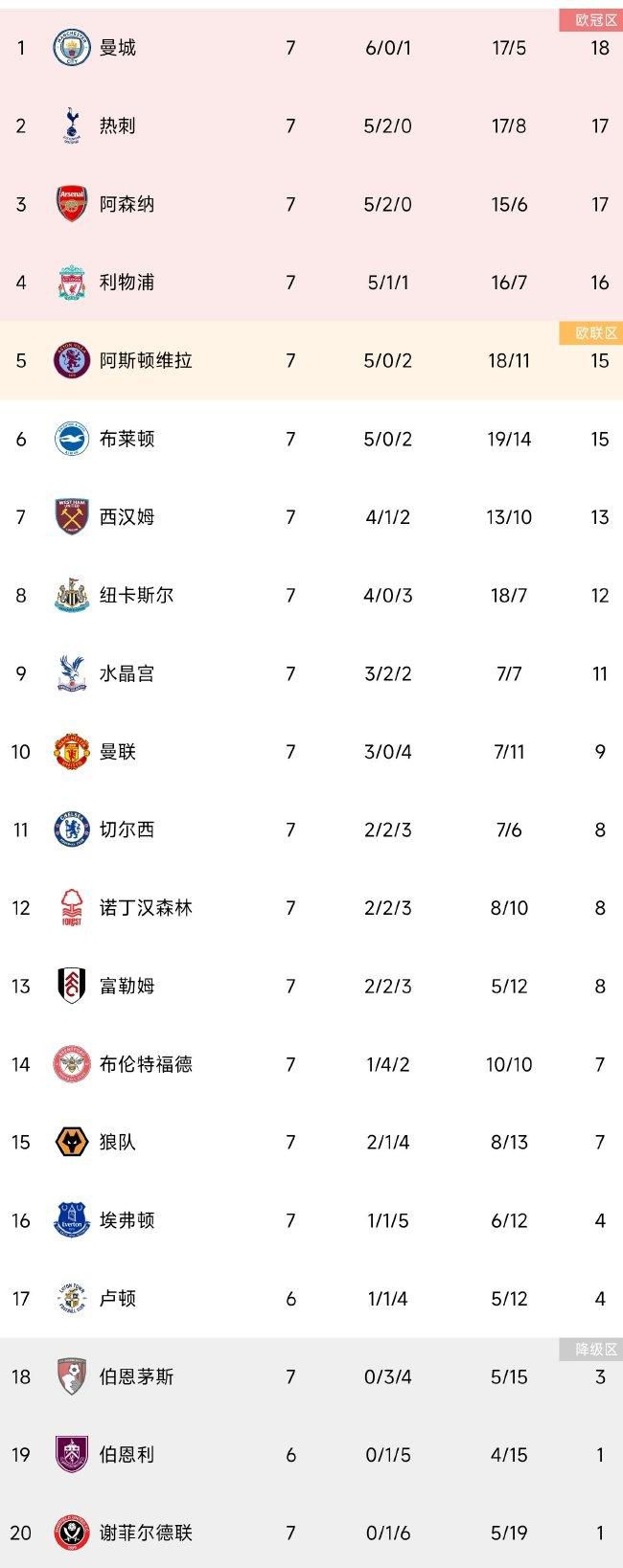 据悉，巴萨对伯格瓦尔非常感兴趣，已经和球员的身边人持续数周进行了沟通，并已经向尤尔格丹送出了首份报价。