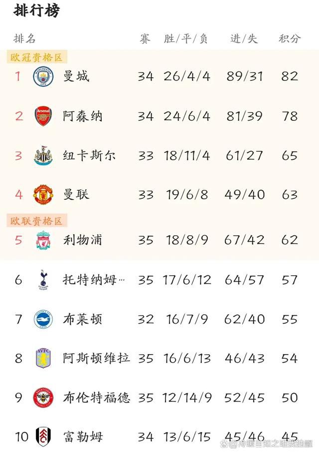 此时，吴东海正脸色铁青的盯着股票大盘。