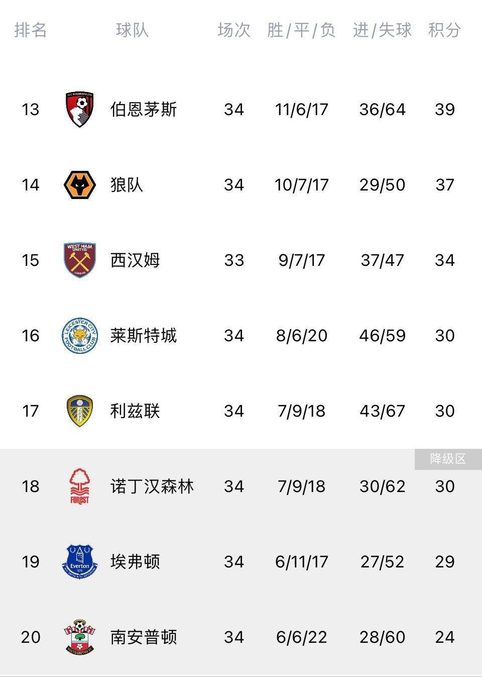 从目前各方的态度来看，给予了主队一定支持，结合双方的实力和近况，此战弗拉门戈还是有望全取3分的。