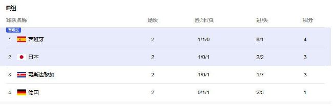 整个团队都知道这将是一场艰苦的比赛，但希望我们能过关并取得胜利。