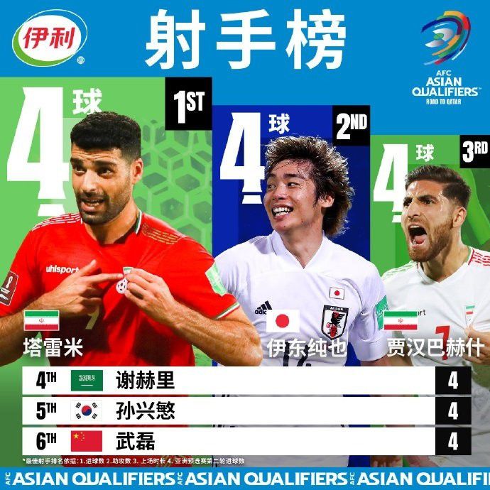 其他的球员也都发挥的非常出色，他们都很好的完成了自己的任务，我们踢了一场非常漂亮的比赛。