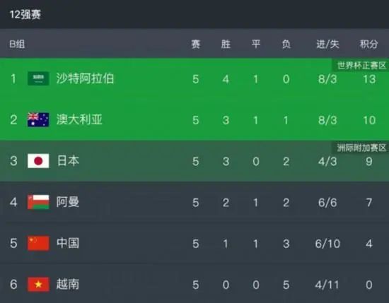 最终皇马4-2那不勒斯。